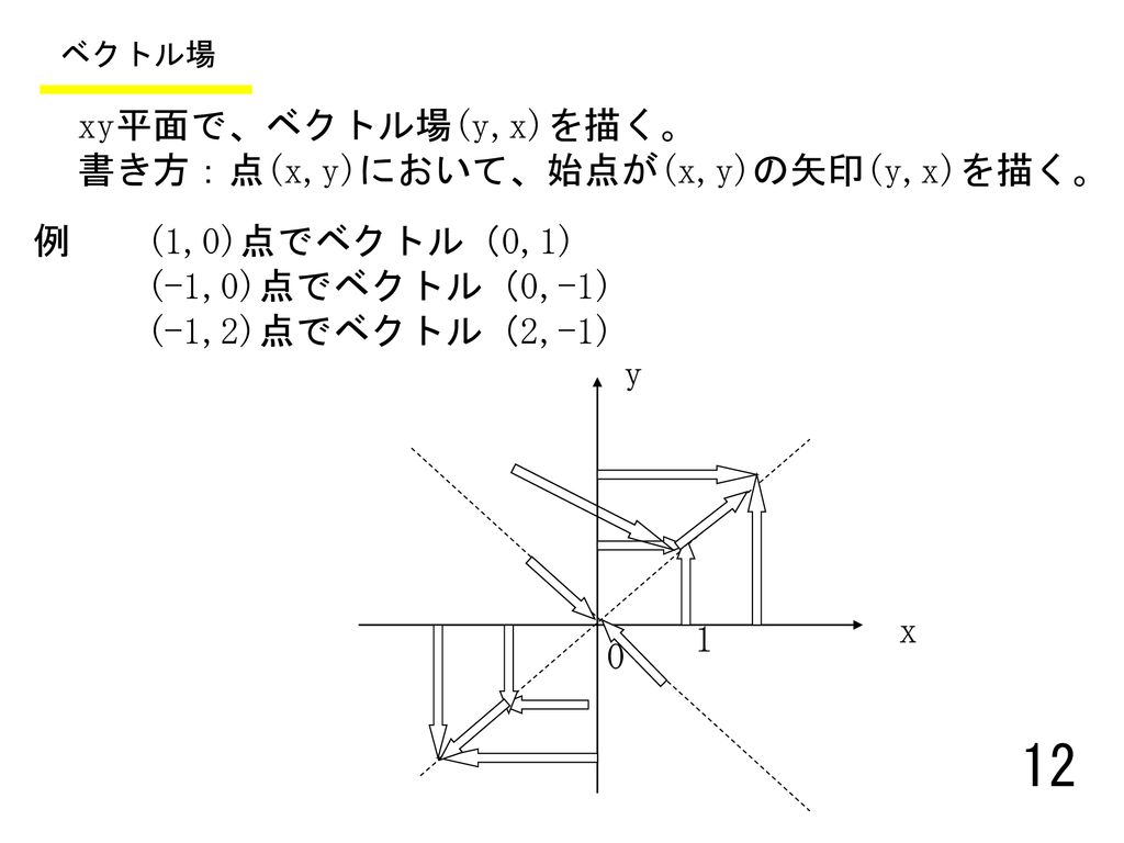 無料ダウンロード X ベクトル 書き方 100 イラスト