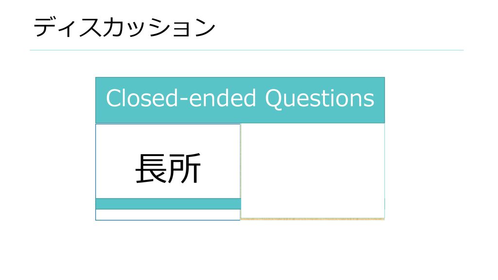 Closed-ended Questions