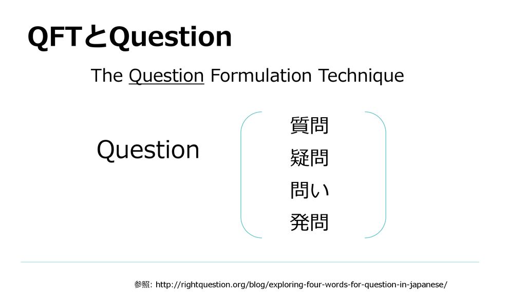 QFTとQuestion Question 質問 疑問 問い 発問 The Question Formulation Technique