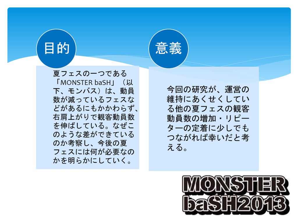 Monster Bashから見る今後の夏フェスに求められるものの分析 Ppt Download