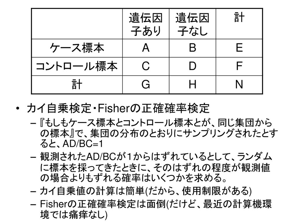 感受性遺伝子解析の データ処理 平成18年11月29日 山田 Ppt Download