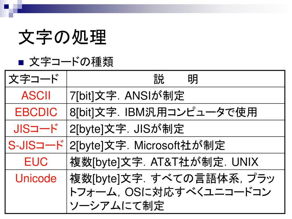 Ebcdic 変換ツール Web Ebcdic 変換ツール Web Blogjpmbahevzwo