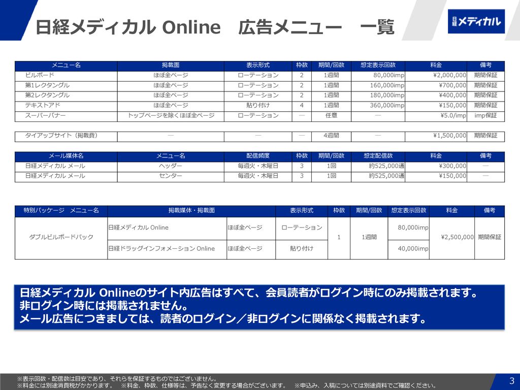 2019年7月 表示回数やメール配信数などは毎月更新しております。 広告掲載の申込み・入稿については、以下の資料をご覧ください。 Ppt