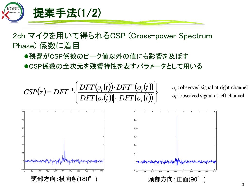 2chマイクによるcsp係数の識別に 基づく話者の頭部方向の推定 Ppt Download