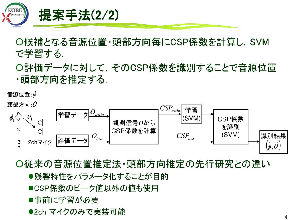 2chマイクによるcsp係数の識別に 基づく話者の頭部方向の推定 Ppt Download