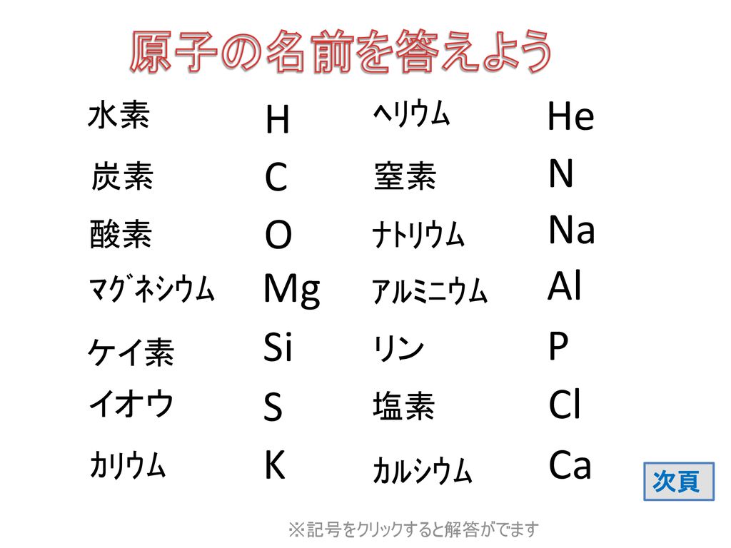原子記号の復習 日本語 記号 記号 日本語 H Kadoi Ppt Download