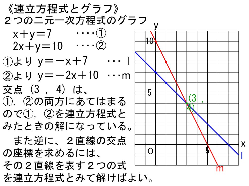 ３ 一次関数 １章 一次関数とグラフ ４ 方程式とグラフ ３時間 Ppt Download