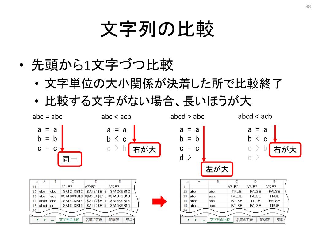 データ科学と社会i 情報リテラシー演習 第6 7週 Excelの使い方 Ppt Download