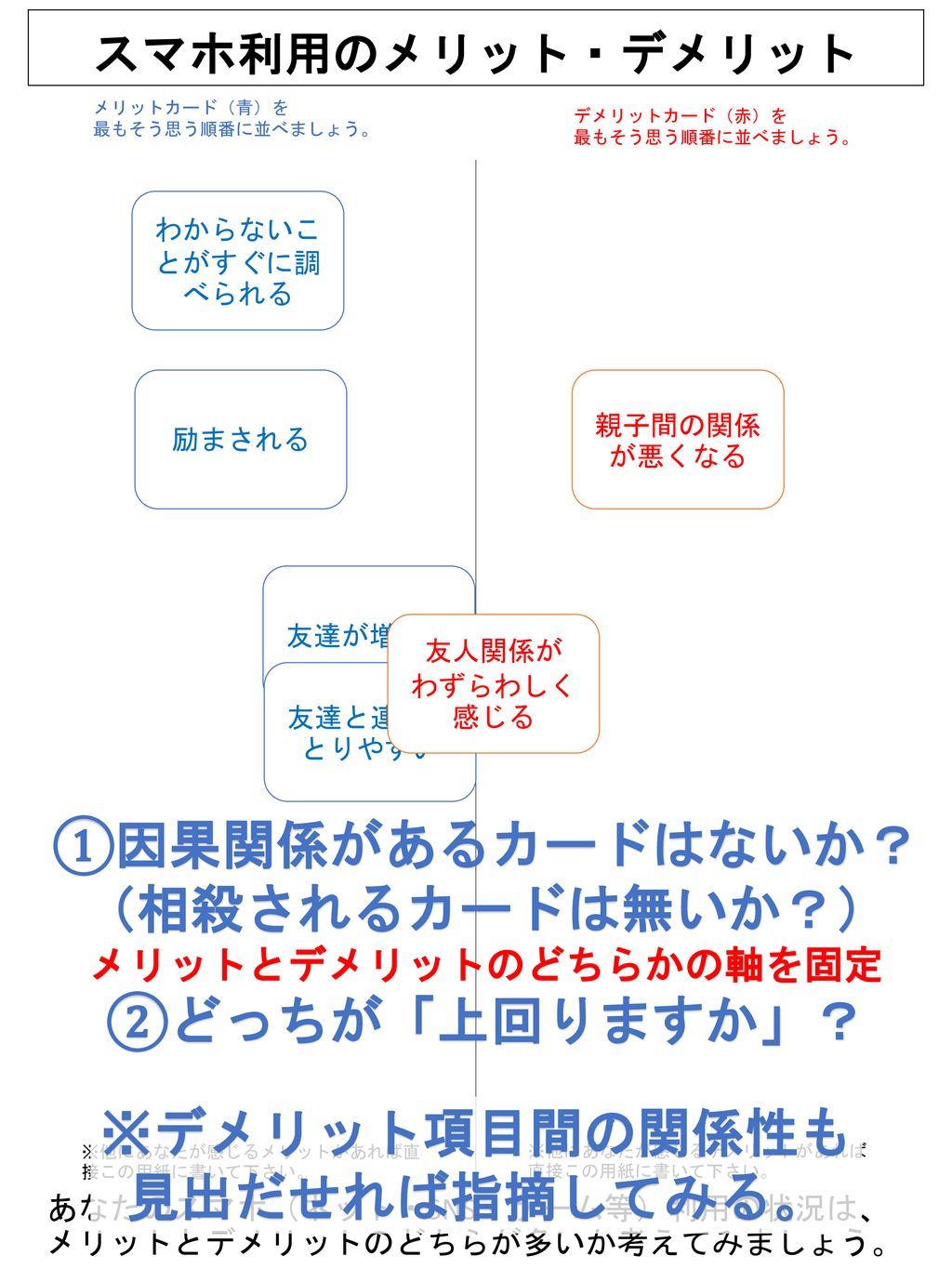 別途 メリットカード デメリットカードを印刷して準備してください Ppt Download