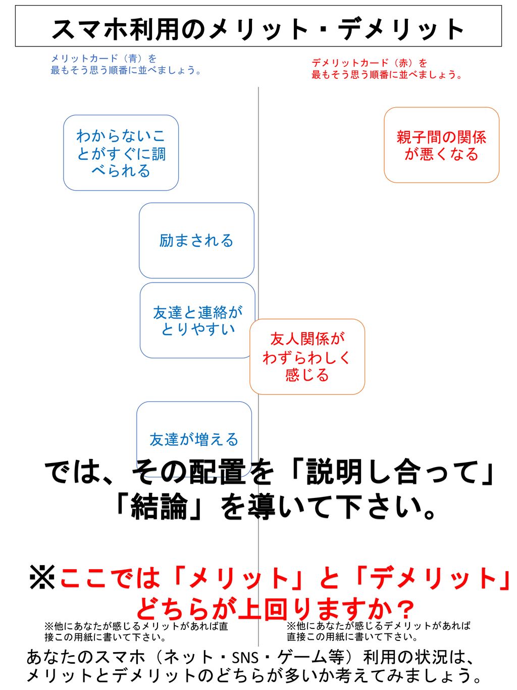 別途 メリットカード デメリットカードを印刷して準備してください Ppt Download