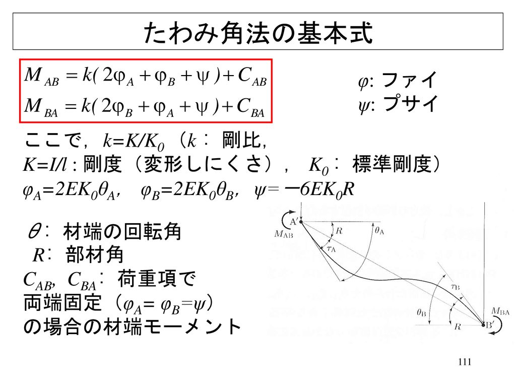 たわみ角法の基本式 φ: ファイ ψ: プサイ ここで，k=K/K0 （k : 剛比，