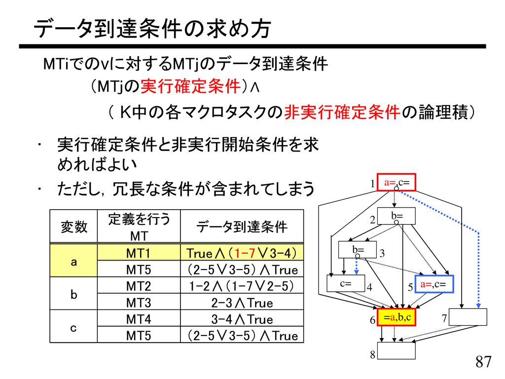 並列 分散ソフトウェア 2 Ppt Download