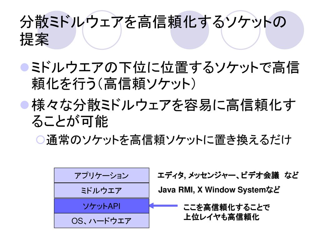 ソケットの拡張によるjava用分散ミドルウエアの高信頼化 Ppt Download