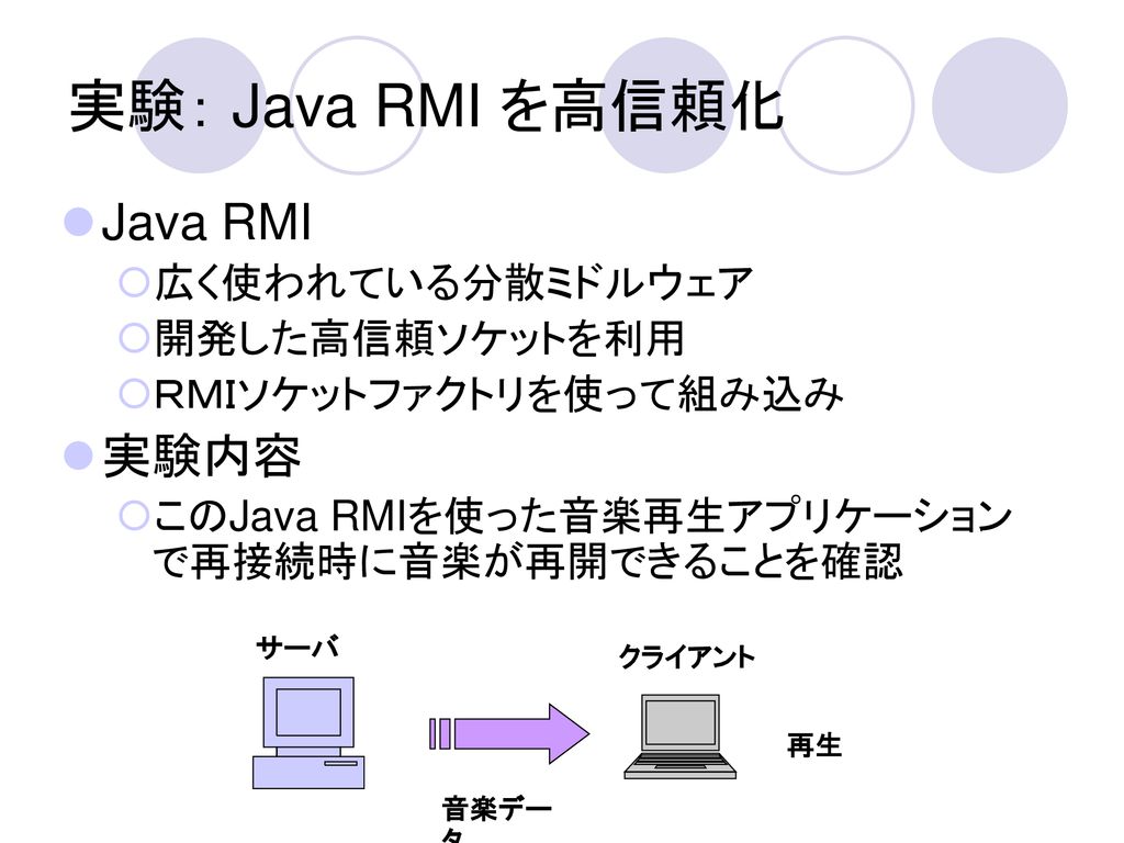 ソケットの拡張によるjava用分散ミドルウエアの高信頼化 Ppt Download