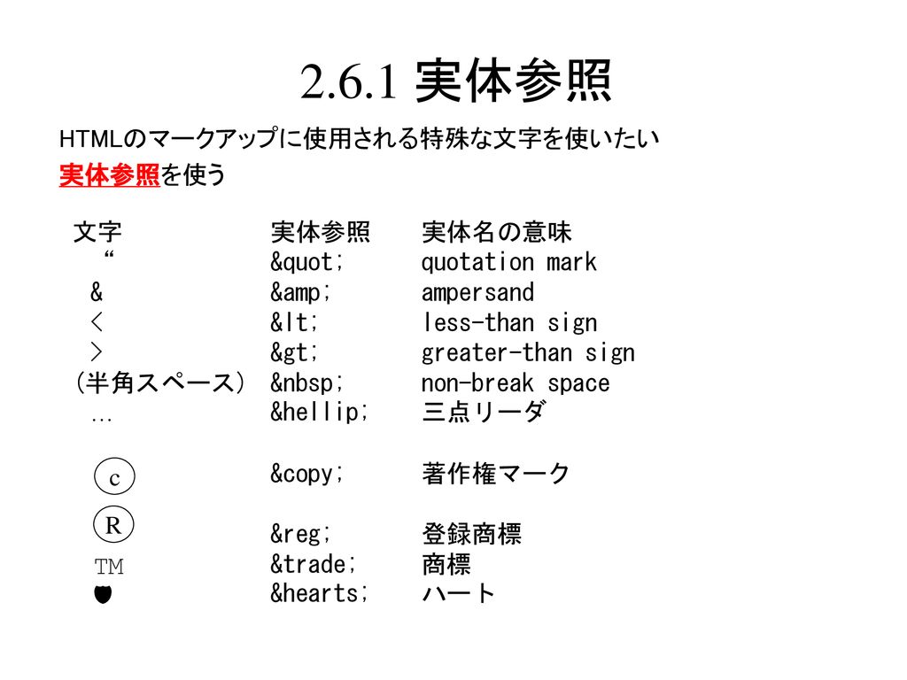 第２章 Htmlの基本 2 1 Html文書の書き方 2 2 基本的なタグ 2 3 テキスト関連のタグ 2 4 リンクタグ Ppt Download