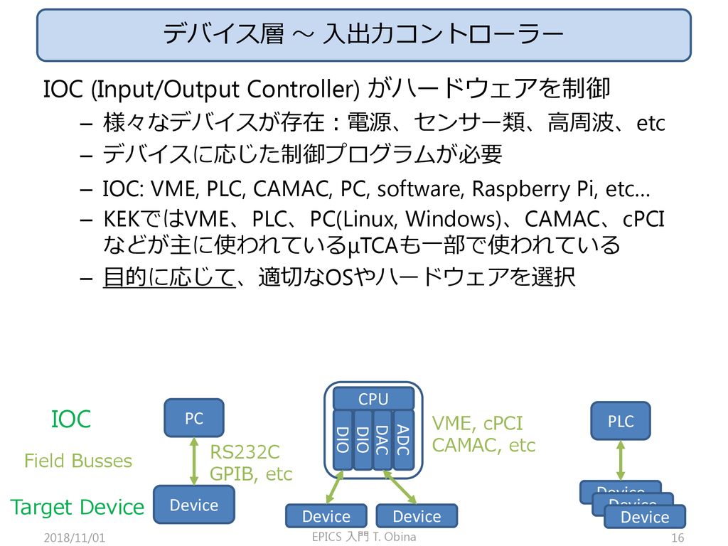 IOC (Input/Output Controller) がハードウェアを制御