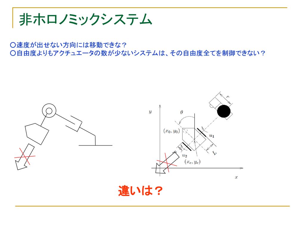 非線形システム解析とオブザーバ Ppt Download