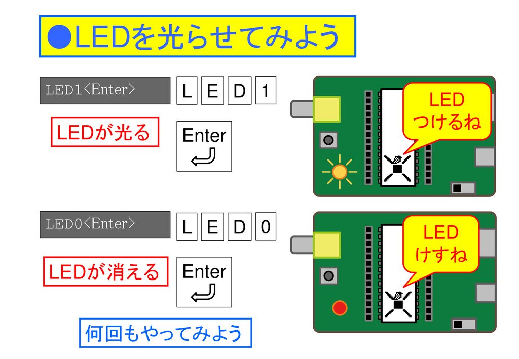 Ichigojamを動かしてみよう 最初の画面が出る 電源スイッチを 左へ キーボードで 文字を打ってみよう Ppt Download
