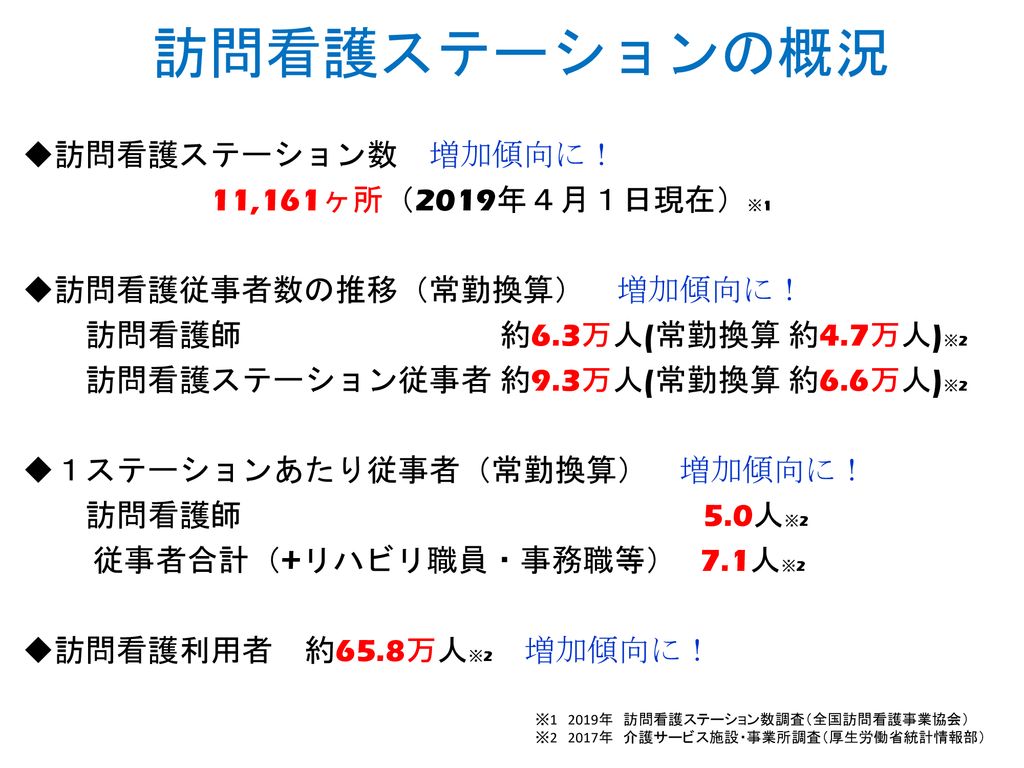 訪問看護ステーションにおける質の管理と 事業所自己評価ガイドラインの使用方法 Ppt Download