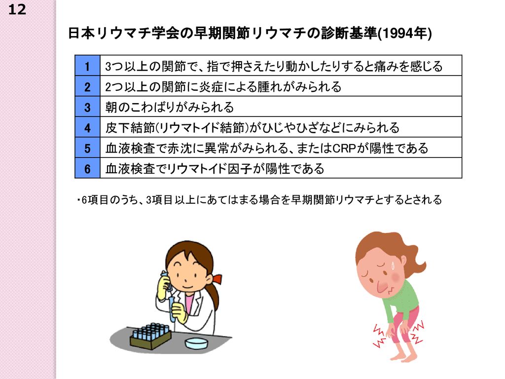 日本リウマチ学会の早期関節リウマチの診断基準(1994年)