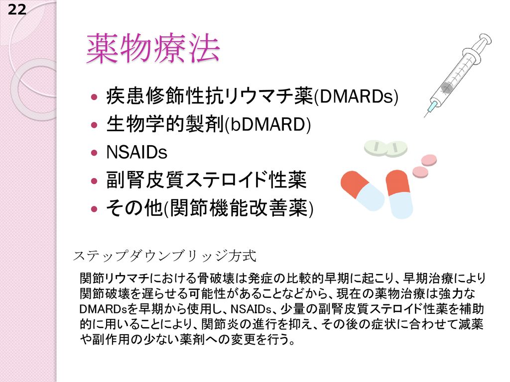 薬物療法 疾患修飾性抗リウマチ薬(DMARDs) 生物学的製剤(bDMARD) NSAIDs 副腎皮質ステロイド性薬