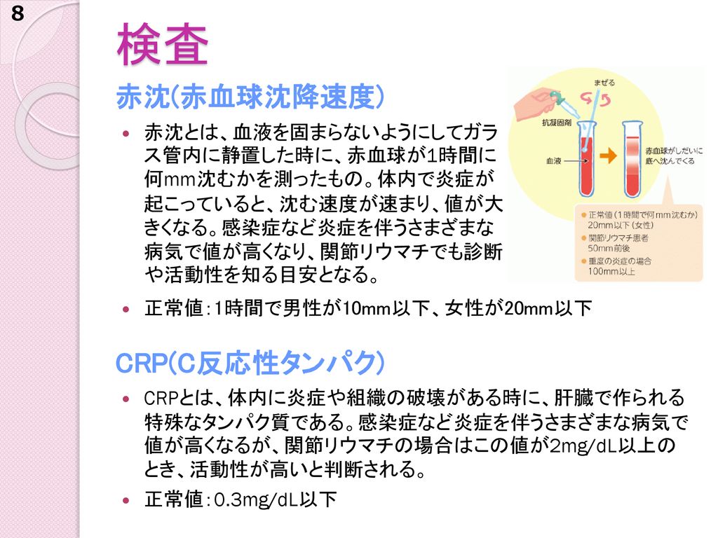 検査 赤沈(赤血球沈降速度) CRP(C反応性タンパク) 8
