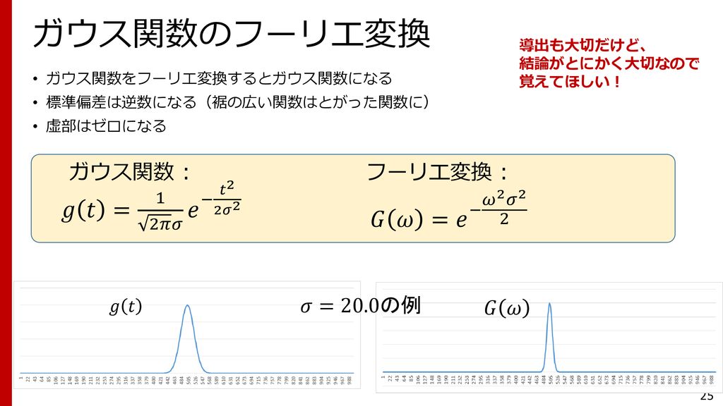 ガウス関数のフーリエ変換 𝑔 𝑡 = 1 2𝜋 𝜎 𝑒 − 𝑡 2 2𝜎 2 𝐺 𝜔 = 𝑒 − 𝜔 2 𝜎 2 2 ガウス関数 :