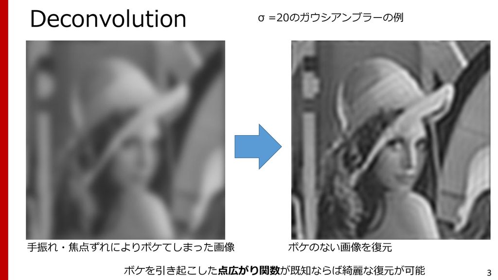 Deconvolution σ =20のガウシアンブラーの例 手振れ・焦点ずれによりボケてしまった画像 ボケのない画像を復元