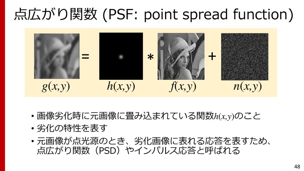点広がり関数 (PSF: point spread function)