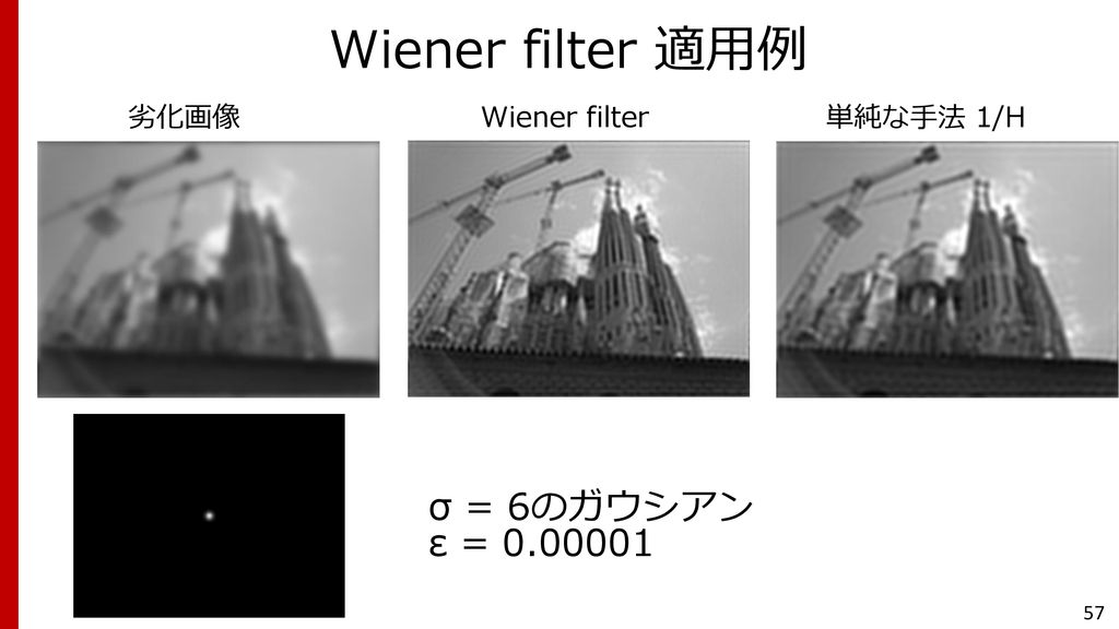 Wiener filter 適用例 劣化画像 Wiener filter 単純な手法 1/H σ = 6のガウシアン ε =