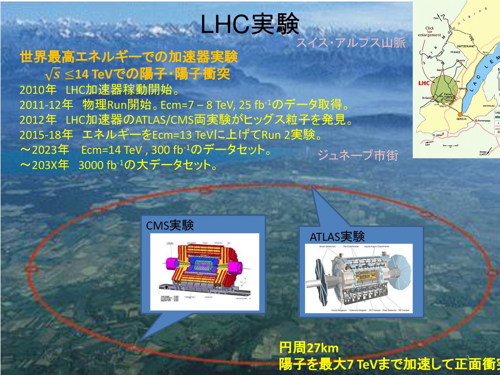 Atlas実験でのトップクォークと ボトムクォークに崩壊する 荷電ヒッグス粒子の探索 Ppt Download