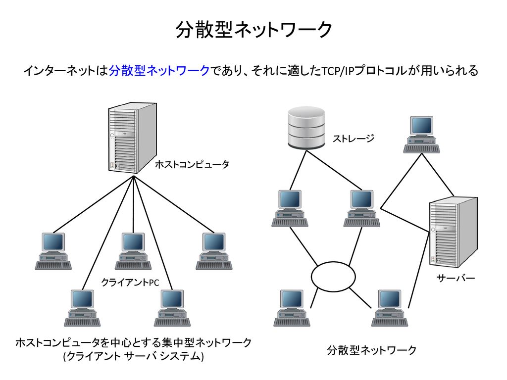 データコミュニケーション工学 データ通信工学 Ppt Download