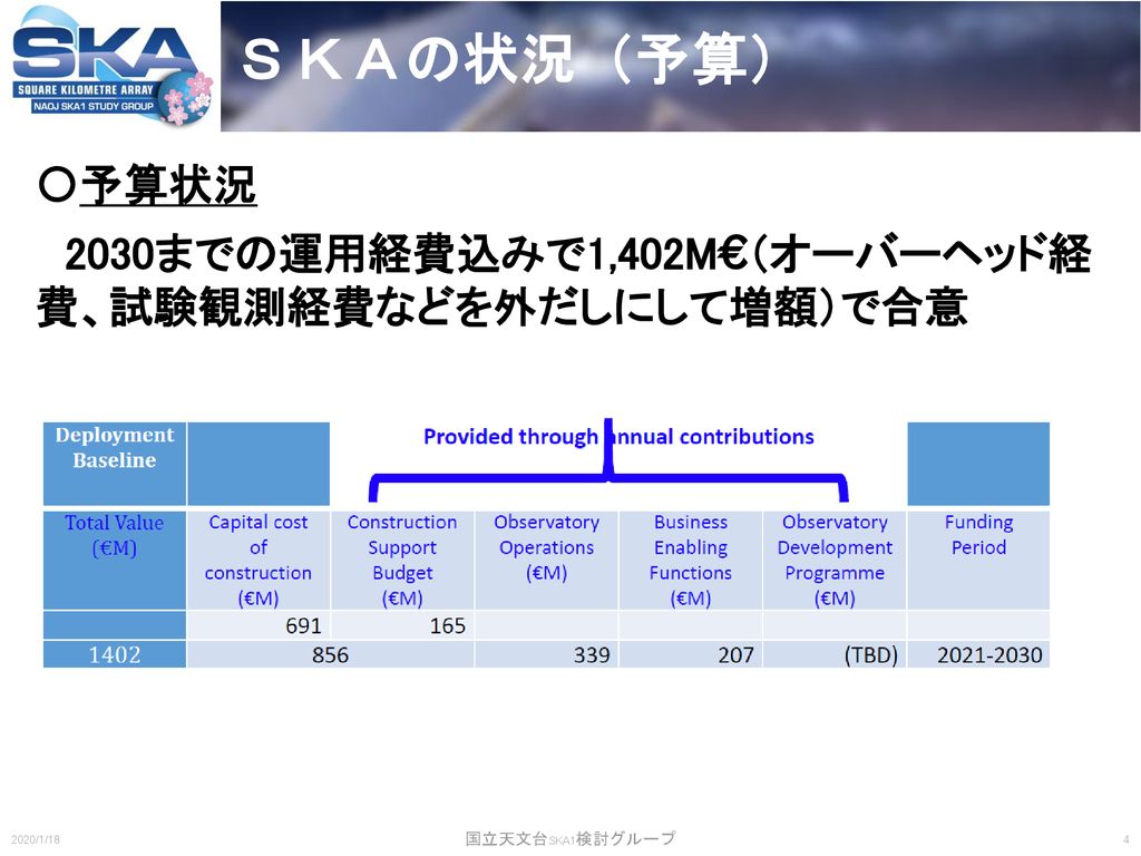 プロジェクト報告 ｓｋａ１検討グループ 総合 Ppt Download