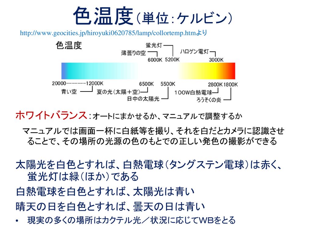 色温度 Ppt Download