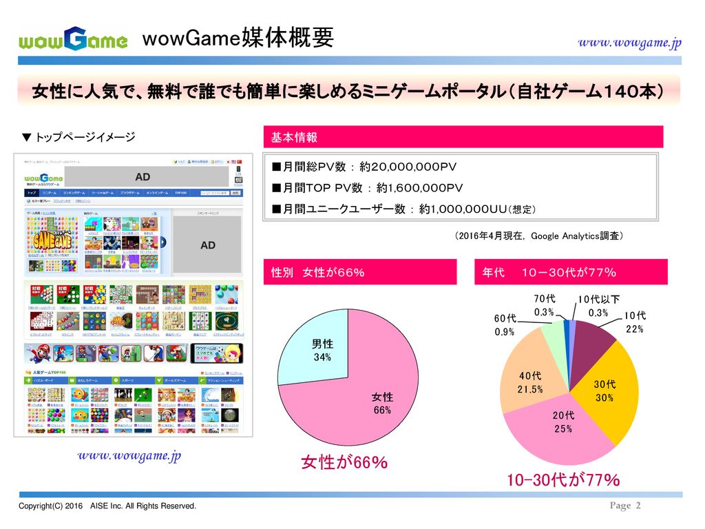 女性にも人気で 誰でも簡単に楽しめるミニゲームポータル Ppt Download