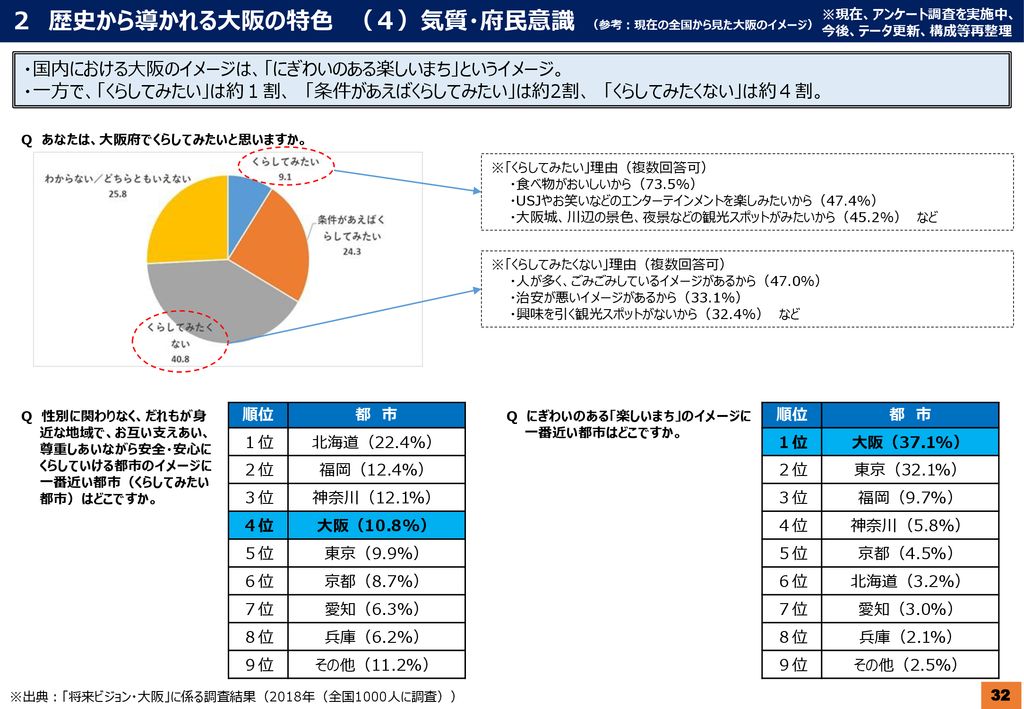 万博のインパクトを活かした大阪の将来に向けたビジョン の策定に向けて Ppt Download