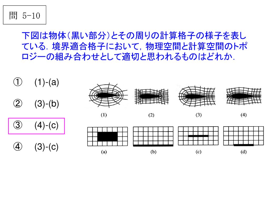 問 5-10 下図は物体（黒い部分）とその周りの計算格子の様子を表している．境界適合格子において，物理空間と計算空間のトポロジーの組み合わせとして適切と思われるものはどれか． ① (1)-(a)