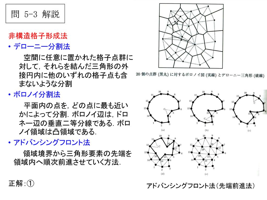 問 5-3 解説 非構造格子形成法 デローニー分割法
