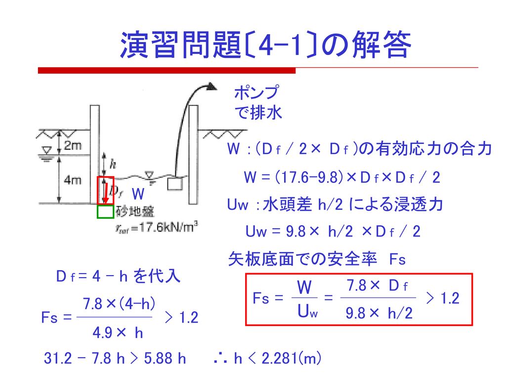演習問題〔4-1〕の解答 W Uw ポンプ で排水 W ：（D f / 2× D f )の有効応力の合力