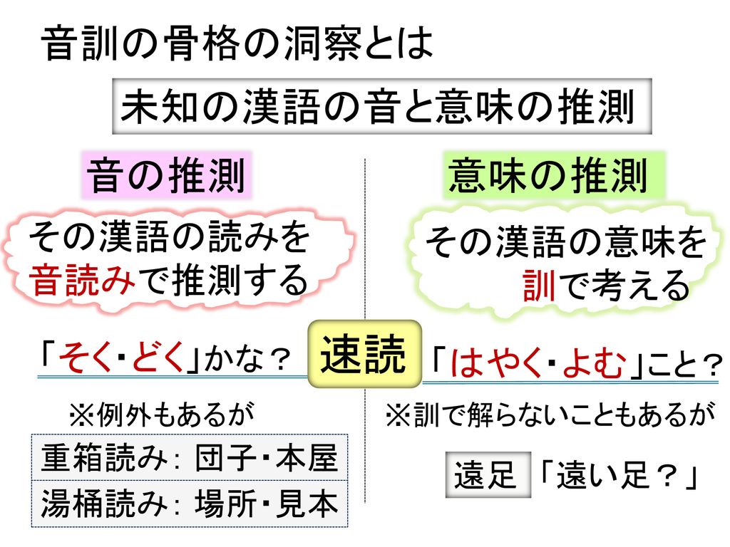 漢字について考える キーワードから考えることばの学習 ２２ 葛西ことばのテーブル ２０１９年９月 ことばのテーブル学習会 Ppt Download