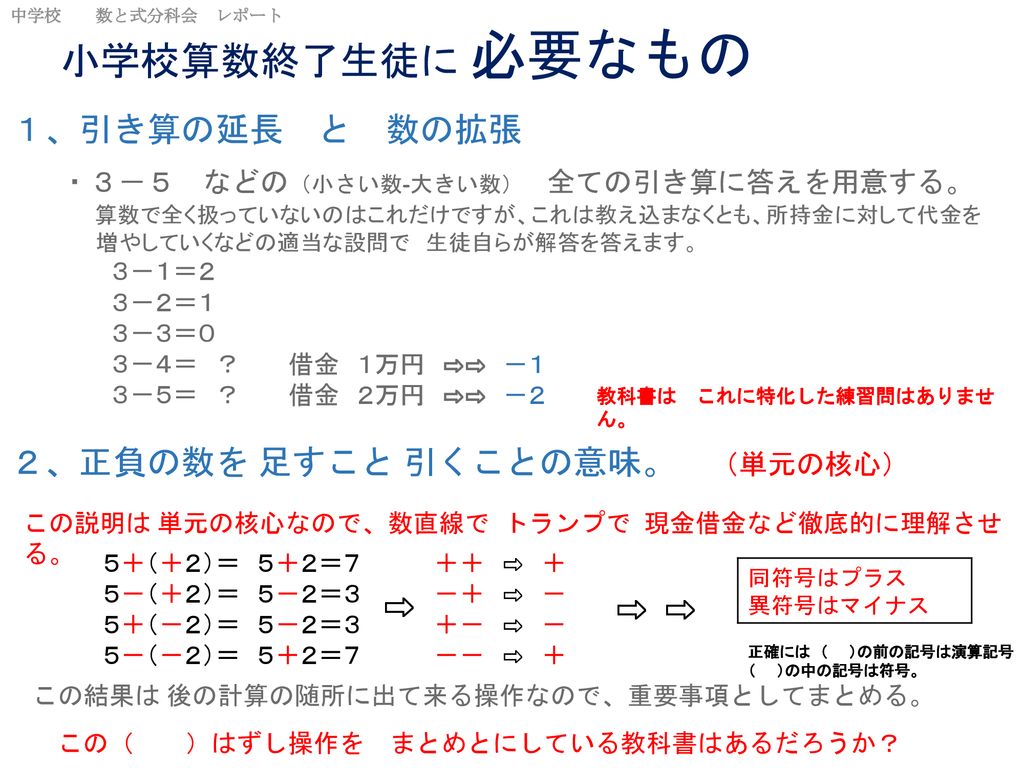 算数わかる教え方学び方 7 減法の導入と素過程 小学校算数科 Bookmycrackers Com