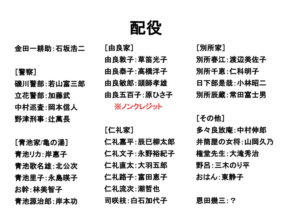 1977年版 悪魔の手毬唄 監督 市川崑 製作 市川崑 田中収 市川喜一 角川春樹 原作 横溝正史 脚本 久里子亭 市川崑 日高真也 監督 市川崑 製作 市川崑 田中収 市川喜一 角川春樹 原作 横溝正史 脚本 久里子亭 市川崑 日高真也 音楽 村井邦彦 大野