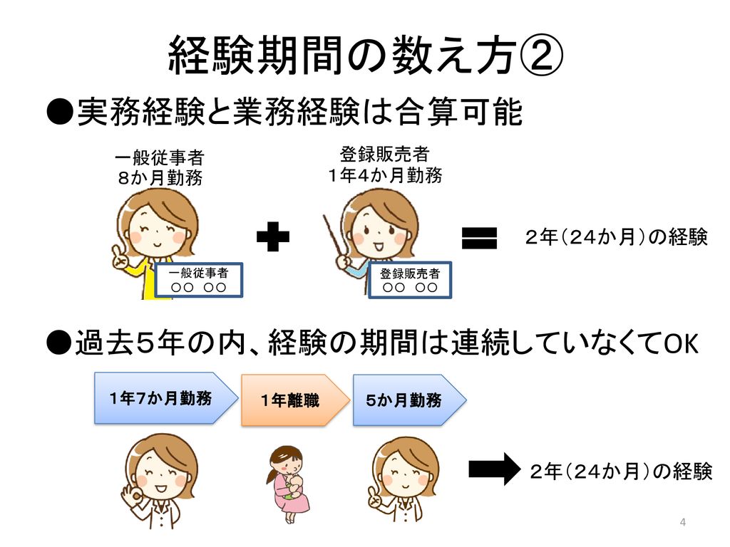 登録販売者 ①管理者要件を満たす登録販売者 ＝医薬品を1人で販売できる ②研修中の登録販売者 ＝薬剤師や①の登録販売者が Ppt Download