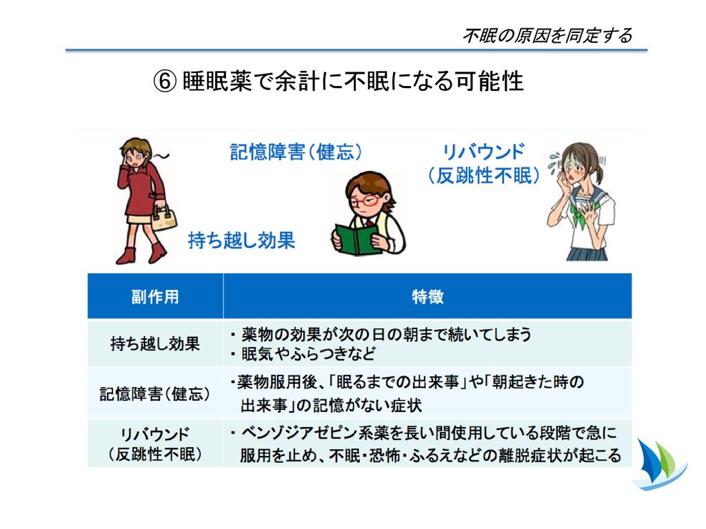 不眠のタイプから原因を同定する 不眠の原因を同定する トイレに頻回にいく 精神疾患 こだわり ストレス 緊張 など ストレス 神経質 Ppt Download