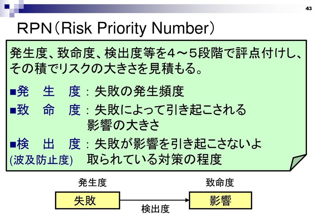 ＲＰＮ（Risk Priority Number）
