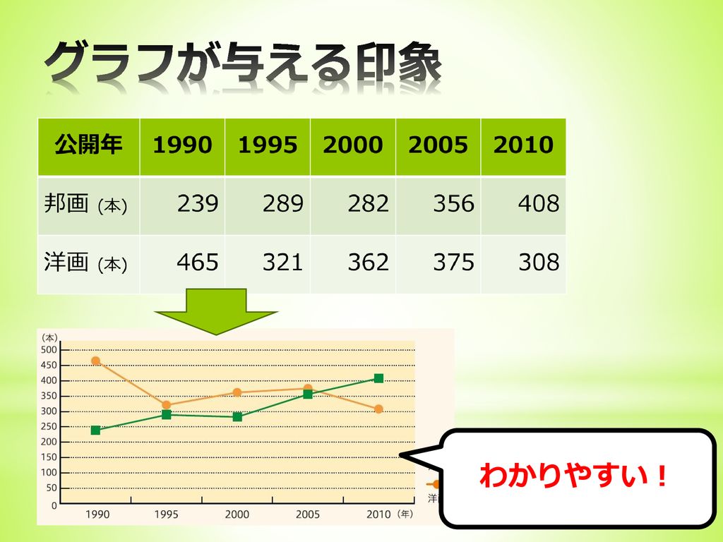 表計算ソフトウェアの活用 データのグラフによる分析 Ppt Download