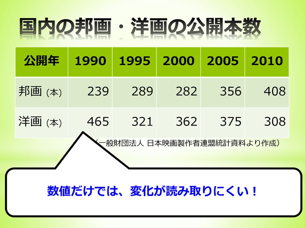 表計算ソフトウェアの活用 データのグラフによる分析 Ppt Download