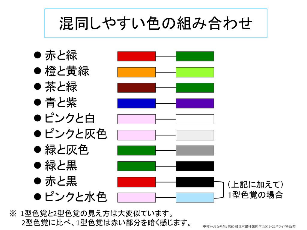 中村かおる先生：第60回日本眼科臨床学会IC2-22スライドを改変