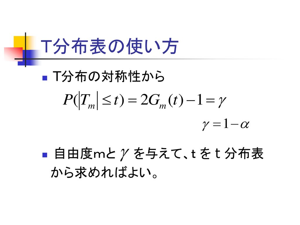 T分布 自由度調整済み分散 T分布の定義 T分布の特徴と性質 T分布表の使い方 Ppt Download