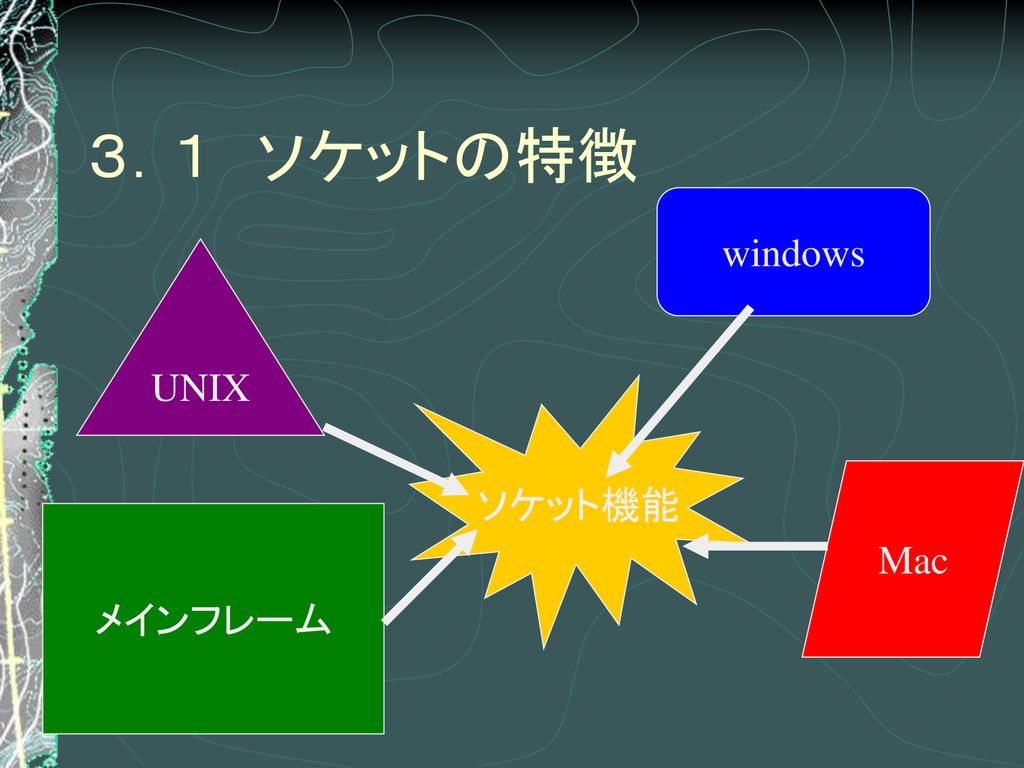 ３．１ ソケットの特徴 windows UNIX ソケット機能 Mac メインフレーム